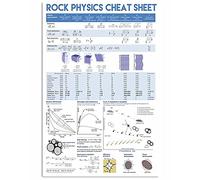Póster de con trucos de física de rocas, hoja de trucos de redes informáticas, decoración de pared, letreros de metal, decoración de habitación para niños, conocimiento científico, decoración d