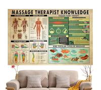 Póster de conocimiento de masaje, gráfico de reflexología con impresión clara, póster creativo para sala de masajes, póster artístico de pared para el hogar, centro de spa, instituciones