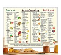 Póster De Dieta Saludable De 11 X 7 Pulgadas: Tabla De Lista De Alimentos Y Guía De Conversión Nutricional | Arte De Nutrición Para Principiantes Para Decoración De Dormitorio | Ideal Para Educación S