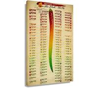 Póster de escala Scoville Art Pepper Wall Art Chart enmarcado lienzo diagrama de alimentos pintura conocimiento imagen decoraciones vintage cocina y comedor decoración de pared vertical enmarcado