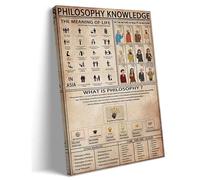 Póster de filosofía conocimiento, enmarcado para pared, arte de filosofía, citas de filosofía, lienzo vintage, póster infográfico para decoración del hogar, enmarcado (12 x 18 pulgadas)
