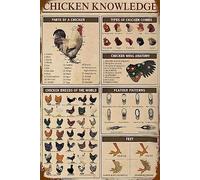 Póster de gallinero, razas de pollos, gallinero de granja, partes de ala de pollo, letrero de metal de aluminio de 30 x 40 cm, decoración de pared