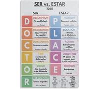 Póster de gramática de SER Vs Estar en español, decoración de aula, cartel de metal de aluminio, guía de estudio para estudiantes, placa de impresión de cartel de metal para decoración del hogar y la