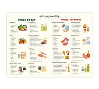 Póster de guía de alimentos antiinflamatorios, 12 x 16 pulgadas, tabla nutricional para una alimentación saludable, dieta antiinflamatoria, arte de pared, lista de comestibles y tabla de conversión
