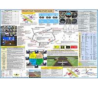 Póster de guía de estudio de entrenamiento de piloto privado - 69 cm x 49 cm - Póster de referencia visualizado para entrenamiento de vuelo, entrenamiento piloto y entusiastas de la aviación
