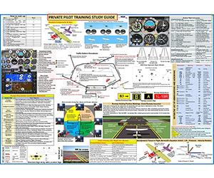 Póster de guía de estudio de entrenamiento de piloto privado - 69 cm x 49 cm - Póster de referencia visualizado para entrenamiento de vuelo, entrenamiento piloto y entusiastas de la aviación
