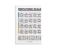 Póster de guitarra a escala pentatónica para aprendizaje de conocimientos de música clásica (diagrama de guitarra a escala pentatónica), impresión en lienzo, decoración moderna para dormitorio