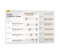 Póster de guitarra CAGED System & Triads - Herramienta de aprendizaje musical - Jaula y tríadas para principiantes - Tabla de guitarra y diagramas de tríadas