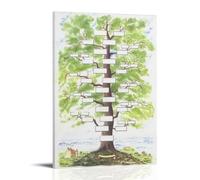 Póster de historia familiar verde escrito a mano antisalpicaduras, para sala de estar y dormitorio, pinturas colgantes adecuadas para múltiples escenarios, sin necesidad de perforar, fácil de instalar