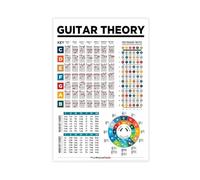 Póster de la estación de teoría de la guitarra, póster de música básica, diapasón del círculo de quintos, lienzo para decoración de pared, pinturas para sala de estar, dormitorio, 40 x 60 cm