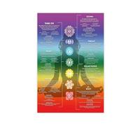 Póster de la tabla de chakras, 7 chakras, información sobre el despertar de los cristales, diagrama de chakras, arte de meditación, yoga, chakras, reiki, energía curativa, lienzo, lienzo, póster
