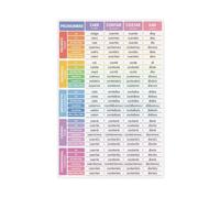 Póster de lienzo con 24 verbos irregulares en español, para decoración de pared, para sala de estar, dormitorio, 40 x 60 cm