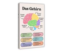 Póster de lienzo con texto en inglés "Treating the Brain Mental Health", decoración de dormitorio, paisaje, oficina, habitación, regalo, 20 x 30 cm
