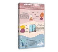 Póster de lienzo de terapia dialéctica conductual para la salud mental, decoración de dormitorio, paisaje, oficina, habitación, regalo, 20 x 30 cm