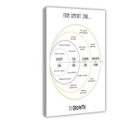 Póster de lienzo para decoración de habitación, diseño de zona de confort, para el crecimiento, mentalidad de crecimiento de salud mental, decoración de habitación, regalo, 20 x 30 cm