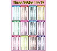 Póster de matemáticas para niños pequeños, aprendizaje temprano para enseñar, suma, resta, multiplicación, división, decoración de aula, tablas de tiempos