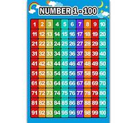 Póster de matemáticas para niños pequeños, póster de aprendizaje temprano para enseñanza, suma, resta, multiplicación, división de decoración de aula, gráficos educativos para