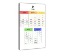 Póster de mesa de conjugación de verbos irregulares españoles Top Ten para decoración de pared, pinturas para sala de estar, dormitorio, 20 x 30 pulgadas (50 x 75 cm)