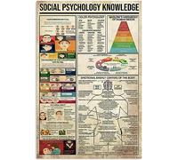 Póster de metal vintage para decoración de oficina, diseño de psicología social, guía para el departamento de psicología, clínica, psicólogo, hogar, hospital, decoración de pared, placa de hojalata d