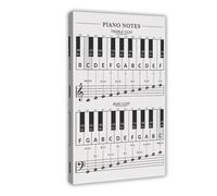 Póster de notas de piano para principiantes, gráfico de teoría mnemotécnica, póster de lienzo para decoración de pared, pinturas para sala de estar, dormitorio, decoración de 20 x 30 cm