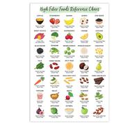 Póster de pared con gráfico rico de calcio de 16 x 24 pulgadas, póster de referencia de alimentos ricos en calcio sin marco, guía de alimentación nutricional saludable, educación del paciente,