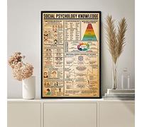 Póster de psicología social, póster de psicología, regalo para psicólogo, psicólogo, regalo de psicología, regalos de psicología, placa de decoración de pared, póster de metal de 8 x 12 pulgadas