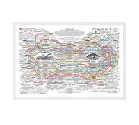Póster de red curativa, póster de mapa de salud holístico de red, póster web curativo como se muestra en la imagen, tabla de golosinas naturales, impresión horizontal, póster de salud mental, gráfico