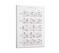 Póster de sistema de guitarra CAGED para acordes de guitarra, lección de guitarra, teoría de la guitarra, teoría de la música, póster educativo de 20 x 30 pulgadas (50 x 75 cm)