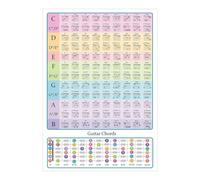 Póster De Tabla De Acordes De Guitarra: Ayuda Educativa Para El Aprendizaje Visual, Guía De Referencia De Alta Definición, Infografía De Teoría Musical | Para Principiantes Estudiantes Profesores Hoga