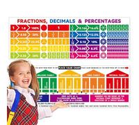 Póster de tabla de posicional - Decoración ďe matemáticas đe porcentaje decimal d́e fracción, tableros d̄e referencia dé álgebra, ayudas para el estudio en el aula | Arte mural educativo numéric