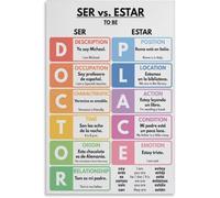Póster de tabla gramatical Ser vs Estar en español, póster decorativo de m