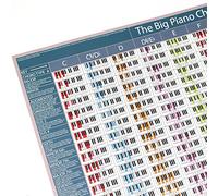 Póster de The BIG Piano Chords - Tabla de acordes para piano y teclado | Aprende acordes de piano | Impresión de referencia de acordes para pianistas, cantantes, compositores y productores (A1
