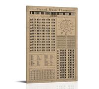 Póster de The Circle of Fifths Piano y Teoría de la Música Pintura Decorativa Lienzo Arte de Pared Salón Póster Dormitorio Pintura, Arte de Pared Impresión de Imagen Moderna Decoración de Habitación