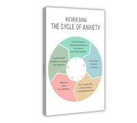Póster de The Cycle of Anxiety And How to Break It, Mental Health Poster, habilidades de afrontamiento, esquina tranquila, póster de lienzo DBT para decoración de pared, pinturas para sala de estar
