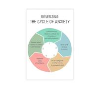 Póster de The Cycle of Anxiety And How to Break It, Mental Health Poster, habilidades de afrontamiento, esquina tranquila, póster de lienzo DBT para decoración de pared, pinturas para sala de estar