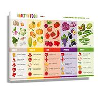 Póster de vegetales, arte de frutas, decoración de pared, cocina, pinturas de alimentos sobre lienzo, comedor, decoración de pared, póster de conocimiento, marco de comida saludable, imagen moderna