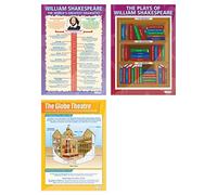 Póster de William Shakespeare - Juego de 3 pósteres de literatura inglesa, papel brillante de 850 mm x 594 mm (A1) | Carteles de aula con iluminación inglesa | Tablas educativas de Daydream Education