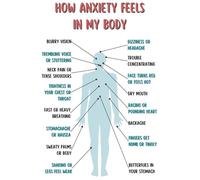 poster Educational Anxiety Poster for Schools & Counseling - Understanding How Anxiety Feels in the Body, Mental Health Science Decor(Unframed,12x18inch(30x45cm))