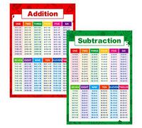 Póster Educativo de Matemáticas Laminados, herramientas de aprendizaje de matemáticas de suma y resta, pósteres de gráficos de mesa educativos para niños, aula de escuela secundaria primaria