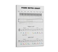 Póster educativo de notas de piano, gráfico de mnemotecnia, teclado de piano, teoría musical, hoja de trucos, póster educativo de 40 x 60 cm