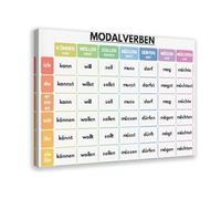 Póster educativo en alemán, verbos modales, conjugación, gráfico gramatical, decoración de pared para el aula alemana, 1 póster de lienzo para decoración de pared, impresión artística para sala de