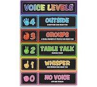 poster Elementary Classroom Management Poster - Laminated Voice Level Chart & Noise Rules, Unframed Back to School Teacher Supply(Unframed,16x24inch(40x60cm))