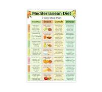 Póster en lienzo con plan de comidas de 7 días de dieta mediterránea, decoración de dormitorio, paisaje, oficina, habitación, regalo, 40 x 60 cm