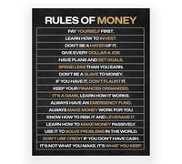 poster Financial Literacy Poster - Money Rules & Wealth Mindset Principles Chart, Educational Wall Art for Office, Home Study & Entrepreneur Motivation(Framed,16x24inch(40x60cm))