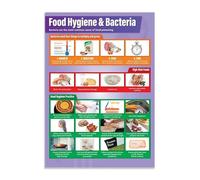 poster Food Safety & Hygiene Rules Poster, Kitchen Sanitation Guidelines Chart for Restaurant, Classroom or Home(Framed,08X12inch(20X30cm))