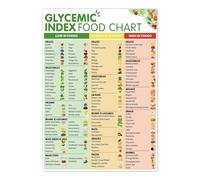 poster GI Chart for Healthy Living - Glycemic Index of Foods Wall Poster, Quick-Reference Guide for Health-Conscious Cooks, Dietitians & Fitness(Unframed,16x24inch(40x60cm))