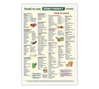 poster Gut-Friendly Foods Wall Chart, High Fiber Diet Reference Poster, Laminated Healthy Eating Guide for Kitchen and Clinic Decor(Framed,12x18inch(30x45cm))
