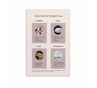 poster Healthy Eating Chart Poster, Balanced Diet Food Guide Wall Art for Kitchen, Fitness Gym, Office or Home Decor(Unframed,12x18inch(30x45cm))