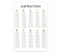 poster How to Subtract Poster - Basic Math Subtraction Chart for Kids - Classroom Learning Aid & Homeschool Wall Decor for Students(Unframed,12x18inch(30x45cm))