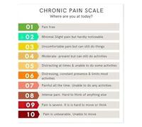 poster Human Pain Response Diagram Poster - Abstract Medical Art Print on Canvas, Unique Wall Decor for Doctor's Office, Living Room & Modern Spaces(Framed,12x18inch(30x45cm))